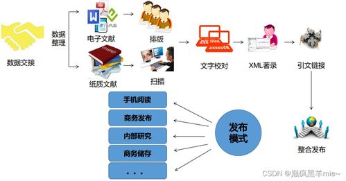 文獻(xiàn)管理與信息分析筆記 科研入門與十大信息源在軟件開發(fā)的應(yīng)用
