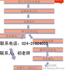 沈陽淘寶開店全攻略 從流程到圖片處理、廣告圖制作與商品發(fā)布技巧
